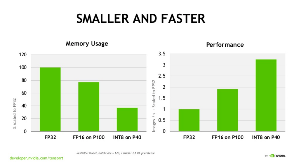 fp64 use cases