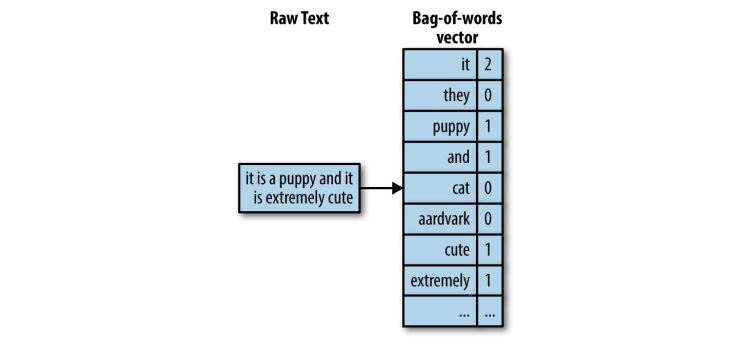 Sensors | Free Full-Text | Fusing Visual Attention CNN and Bag of Visual Words  for Cross-Corpus Speech Emotion Recognition